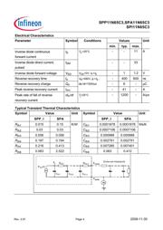 SPP11N65C3XK datasheet.datasheet_page 4