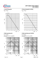 SPP11N65C3XK datasheet.datasheet_page 5