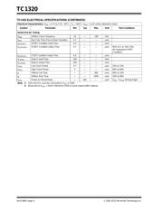 TC1320EOATR datasheet.datasheet_page 4