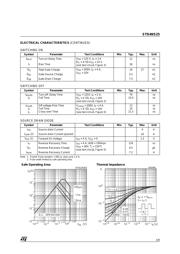 STD4NS25 datasheet.datasheet_page 3