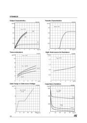STD4NS25 datasheet.datasheet_page 4