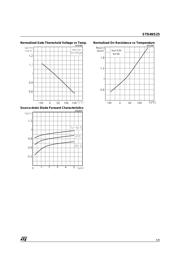 STD4NS25 datasheet.datasheet_page 5