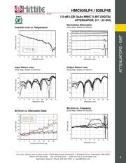 HMC939LP4TR datasheet.datasheet_page 4