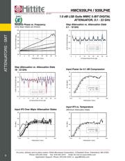 HMC939LP4E datasheet.datasheet_page 5