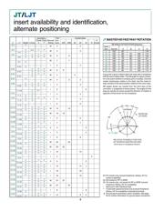 MS27467T15F35PC datasheet.datasheet_page 6