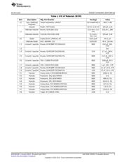 LM5017EVAL/NOPB datasheet.datasheet_page 3