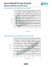 F0603G0R10FNTR datasheet.datasheet_page 4