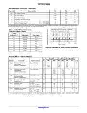 MC74VHC1G66DTT1G datasheet.datasheet_page 3