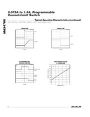 MAX4766CETA+T datasheet.datasheet_page 6