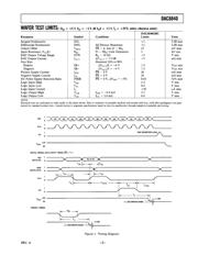 DAC8840FP 数据规格书 4