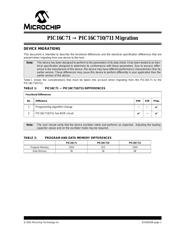 PIC16C711-04E/P datasheet.datasheet_page 1