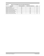 PIC16C711-04E/P datasheet.datasheet_page 3
