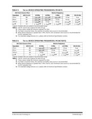 PIC16C711-04E/P datasheet.datasheet_page 5