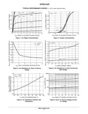 NTZD3152PT1G datasheet.datasheet_page 3