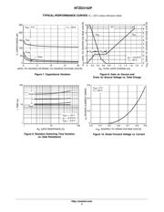 NTZD3152PT1G datasheet.datasheet_page 4