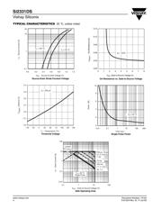 SI2333DS-T1 datasheet.datasheet_page 4