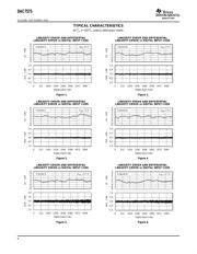 DAC7573IPWR datasheet.datasheet_page 6