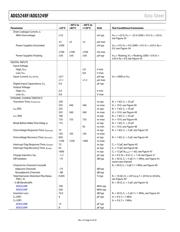 ADG5249FBCPZ-RL7 数据规格书 6