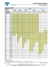 VJ0603A470JXACW1BC datasheet.datasheet_page 5