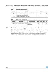 W14NK50Z datasheet.datasheet_page 4