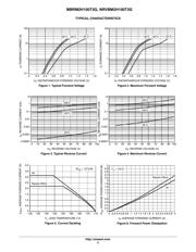 NRVBM2H100T3G datasheet.datasheet_page 3