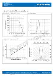 HIR204C datasheet.datasheet_page 4