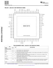 DAC3171IRHBR 数据规格书 6