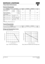 MURS360 datasheet.datasheet_page 2