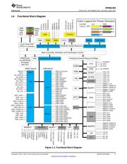 RM48L952PGET datasheet.datasheet_page 5