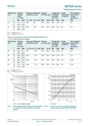 BZT52H-C5V6,115 datasheet.datasheet_page 6