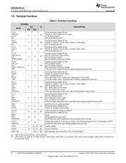 MSP430G2231IRSARQ1 datasheet.datasheet_page 6