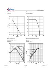 FDMS86520L datasheet.datasheet_page 4