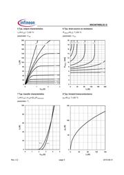 FDMS86520L datasheet.datasheet_page 5