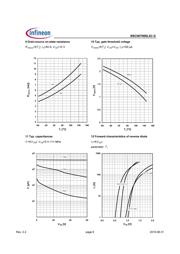 FDMS86520L datasheet.datasheet_page 6