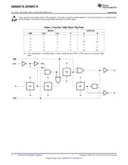 SN74AHC74 datasheet.datasheet_page 2