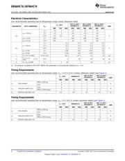 SN74AHC74 datasheet.datasheet_page 4