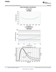 TPD4E001DRLR datasheet.datasheet_page 4