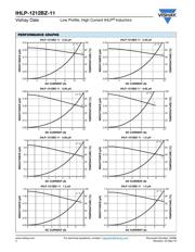 IHLP1212BZER1R5M11 datasheet.datasheet_page 2