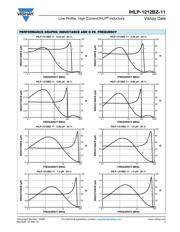 IHLP1212BZER1R5M11 datasheet.datasheet_page 3