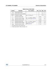 STF13N60M2 数据规格书 5