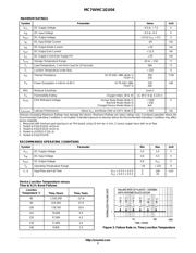 MC74VHC1GU04DFT1 datasheet.datasheet_page 2