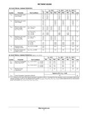 MC74VHC1GU04DFT1 datasheet.datasheet_page 3