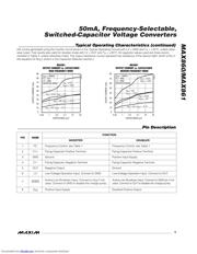 MAX861 datasheet.datasheet_page 5