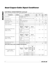 MAX3983UGK+D datasheet.datasheet_page 4