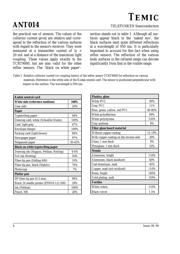 TCRT5000 datasheet.datasheet_page 6