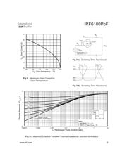 IRF6100PBF 数据规格书 5