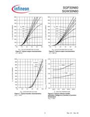 SGP30N60 datasheet.datasheet_page 5