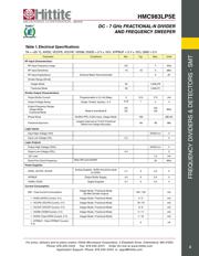 HMC983LP5ETR datasheet.datasheet_page 4