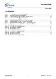 ESD3V3U1U-02LS datasheet.datasheet_page 5