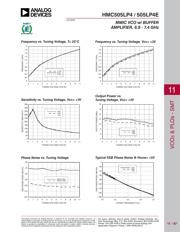 HMC505LP4ETR datasheet.datasheet_page 3